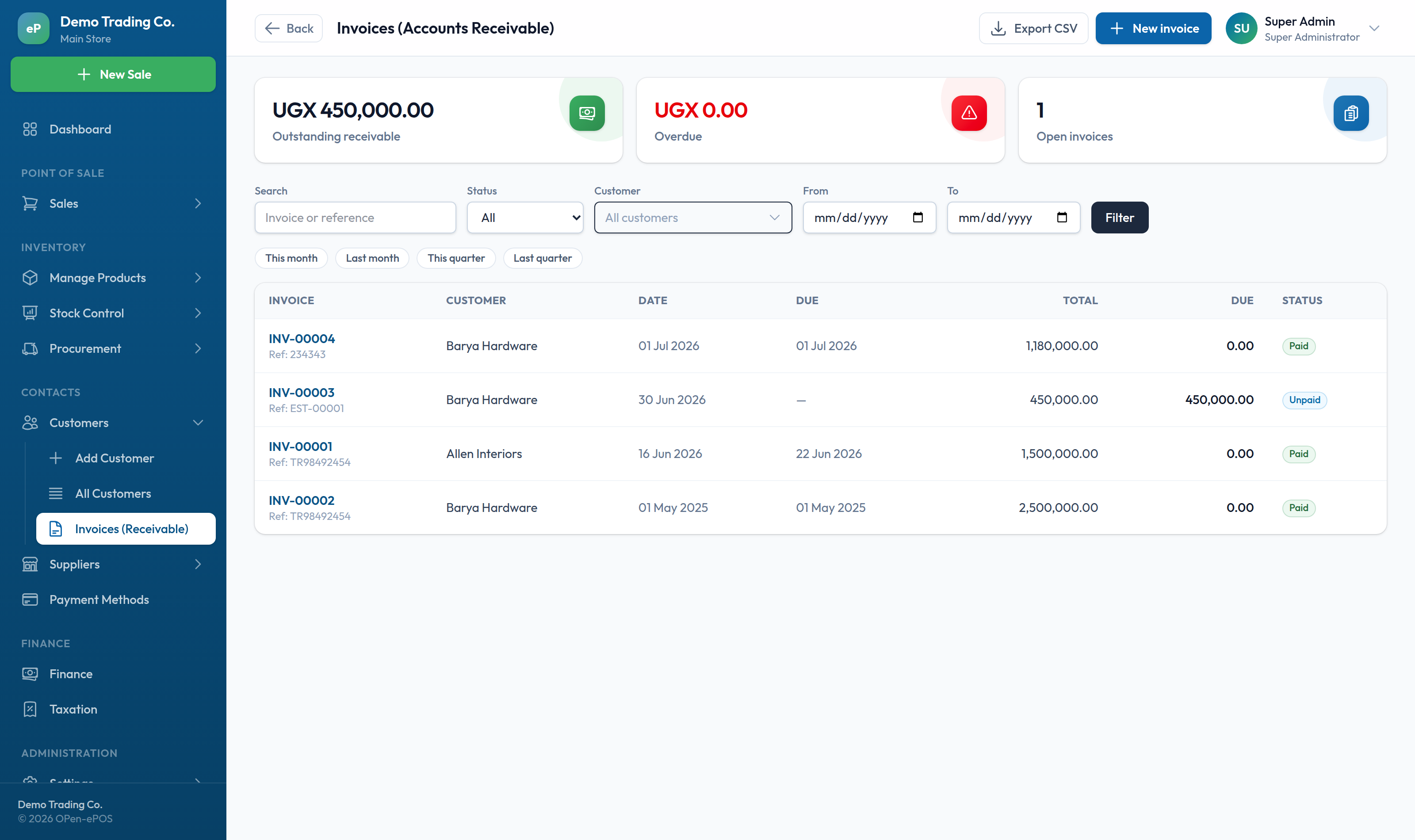Invoices and accounts receivable